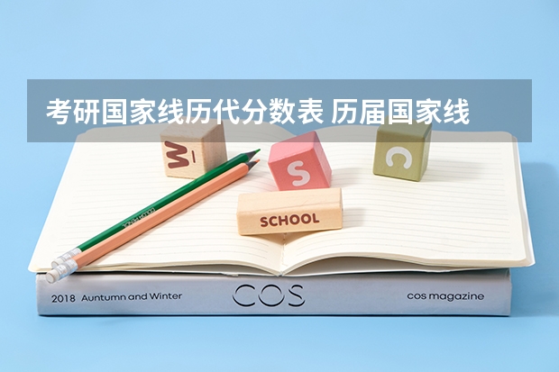 考研国家线历代分数表 历届国家线
